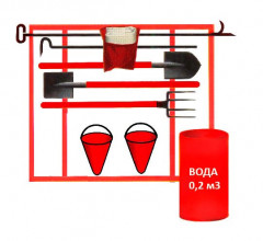 Укомплектованный открытый пожарный щит ЩП-СХ (щит, лом, багор, ведро х2, пп-600, лопата совк., лопата штык., вилы, бочка)